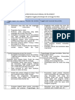 Materi Ringkasan Normal Development