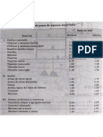 Tabla de Pesos de Materiales