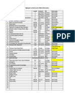 List Barang Acara Metro Bersama