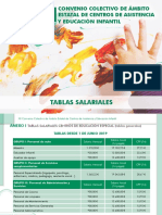 Tablas Salariales