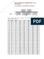 Philippine College of Criminology Graduate School: Statistical Computation On The Reliability of Instrument Formula