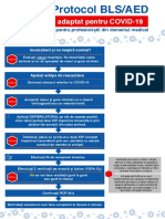 Protocol BLS PT Profesionisti