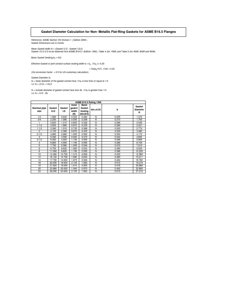 Gasket effective dia for flat ring non metallic gaskets per b16 21 for
