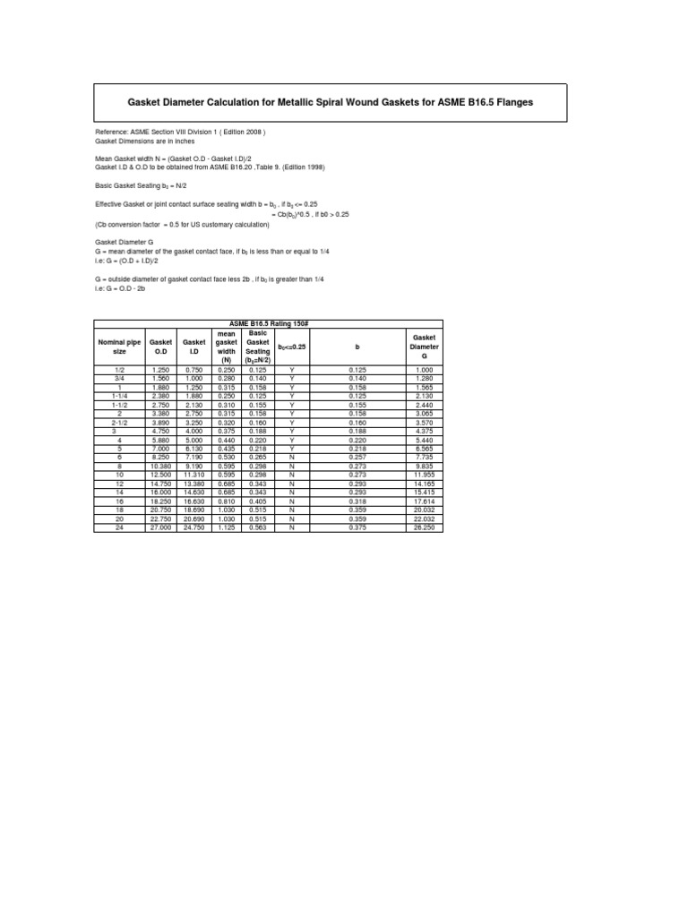 Gasket effective dia for spiral wound metallic gaskets per b16 20 for