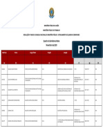 Quadro de Servidores do Ministério Público da União