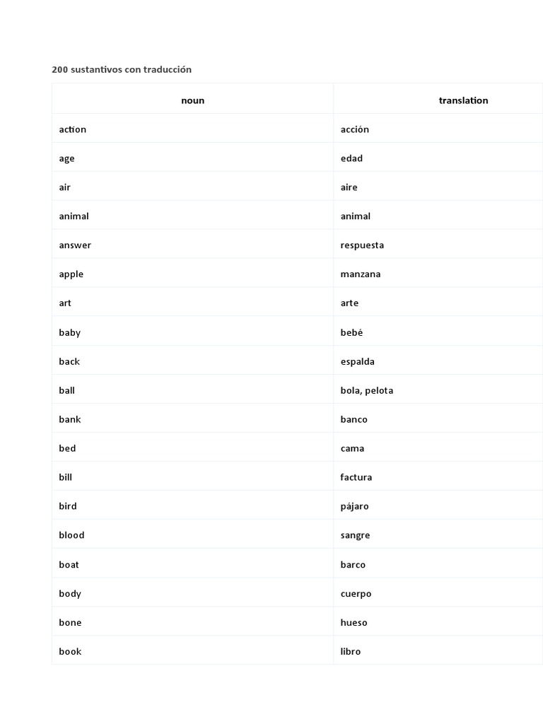 200 Sustantivos Con Traducción PDF