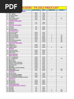 Arun List Crac