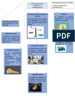 1.3 Mapa Conceptual de Los Postulados Básicos Contabilidad 