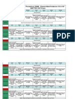 Actividades Preventivas Andamio Aceria Conox