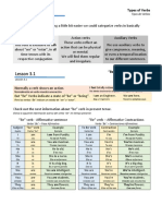 Act-03-Types of Verbs - Be Verb