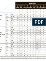 weld wire chart