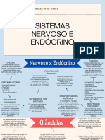 Mapa Mental Sistemas Nervoso e Endócrino - Camila - N°03 - 9ºANO B