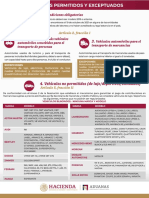 Vehiculos Permitidos Exceptuados INFOGRAFIA