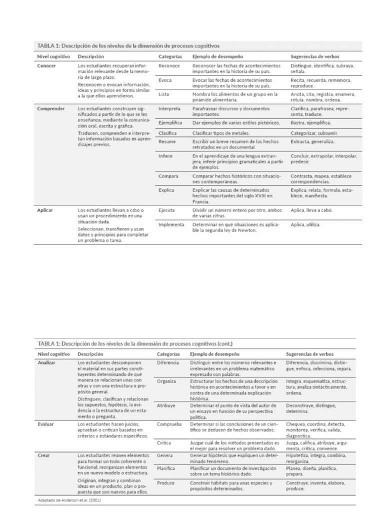 Taxonomia Cognitiva Anderson 2001 1 PDF