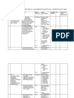 Tabel Rencana Strategi Pokja "Assasment Pasien (Ap) " Akreditasi Rs GSM