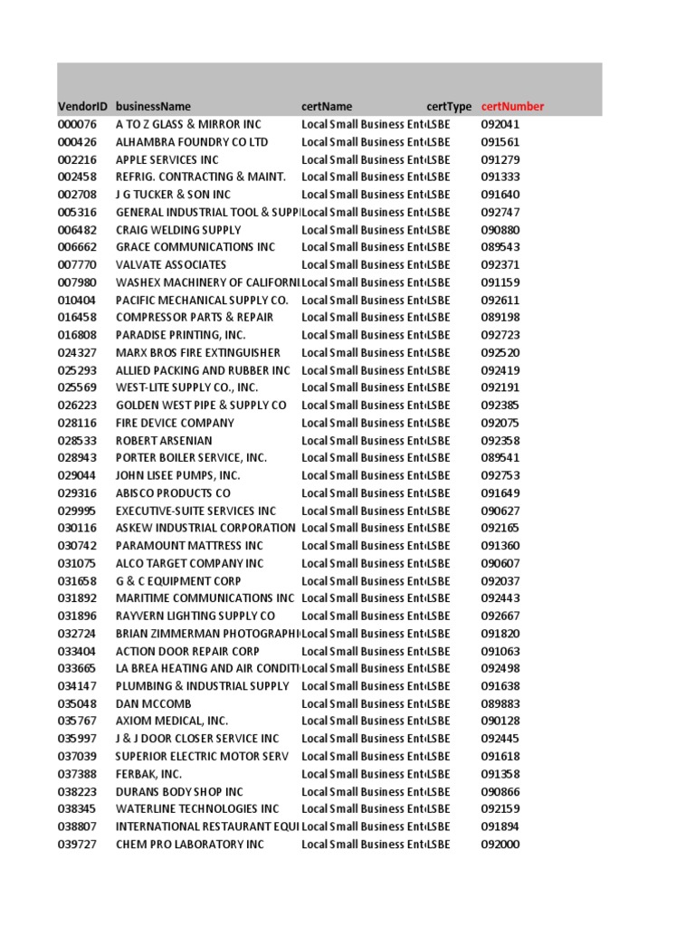 Vendor Cert List | PDF | Engineering | Economic Sectors