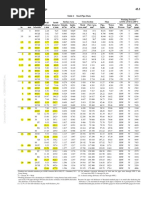 Schedule 40 Steel Pipe Load Chart | PDF | Pipe (Fluid Conveyance ...