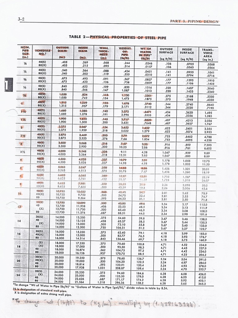 Steel Pipes (Carrier) PDF