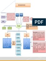 Mapa Conceptual de Economía