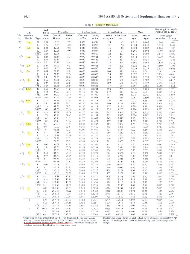 Copper Tubes (Ashrae) PDF