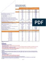 Tabla de Beneficios - Seguro Viajero 2022