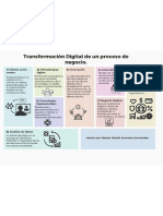 Transformación Digital de Un Proceso de Negocio.