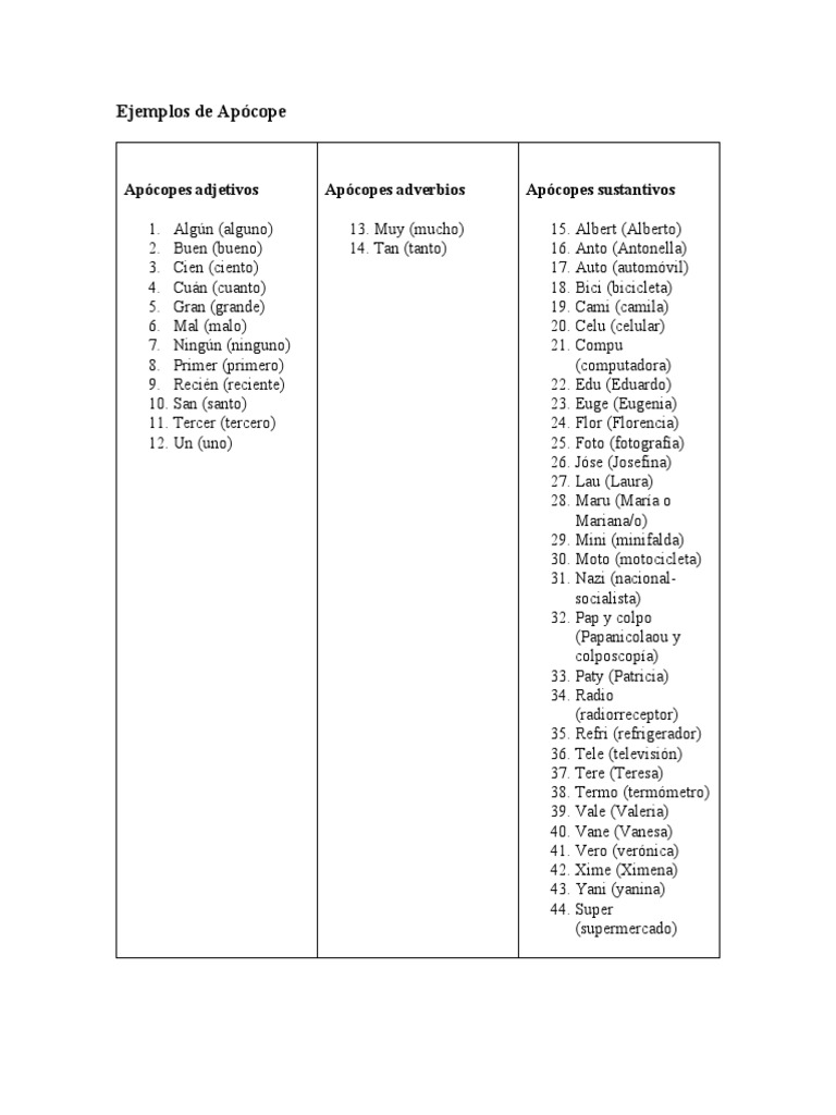 Apocope Ejemplos _ Ortografías: Ejemplos de apócopes informales – VWNZMD