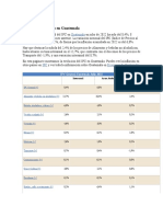 Sube El IPC en Julio en Guatemala