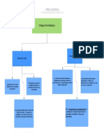 Mapa conceptual