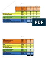 Scorecard - Mut VF