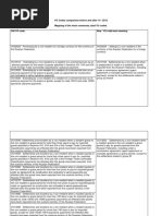 GCF Concept Note Template | PDF | Climate Change Mitigation ...