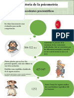 Historia de La Psicometria Linea de Tiempo