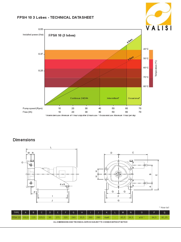 FPSH 10 3 Lobes Technical Data | PDF | Mechanical Engineering