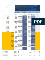 Informe de Ventas