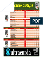 2022.06.23 Clasificación