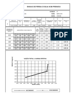 Ensaio de Perda D'Água