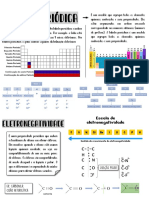 Tabela Periódica e Eletronegatividade