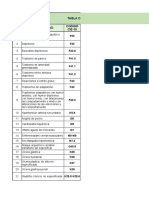 Tabla de Enfermedades Laborales-Psicosocial