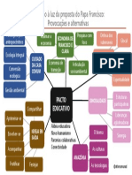 Contribuição do Papa Francisco para a educação (mapa mental)