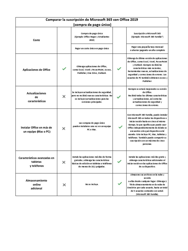 Comparativa: Microsoft 365 vs Office 2019 | PDF | Microsoft Office ...