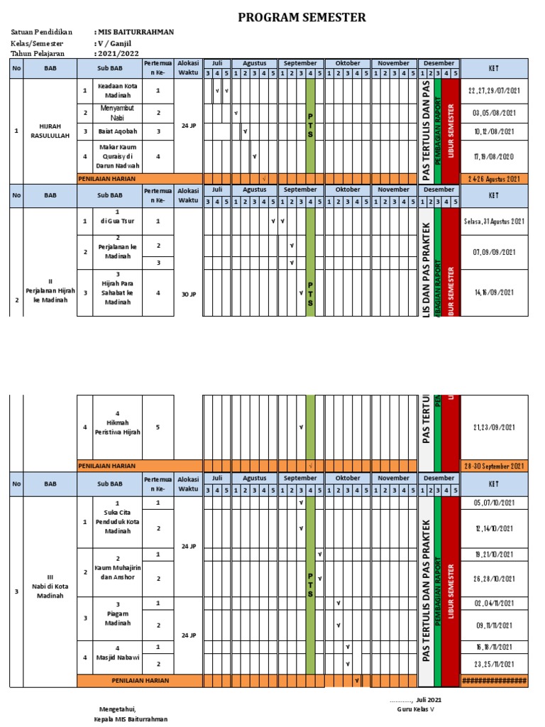 Promes Semester 1 Kelas 5 Ski | PDF