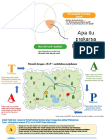 Prakarsa Perubahan Dan Kanvas ATAP Astuti