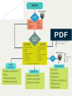 Diagrama de Flujo Sencillo Soporte Técnico Colorido Con Flechas Con Formas