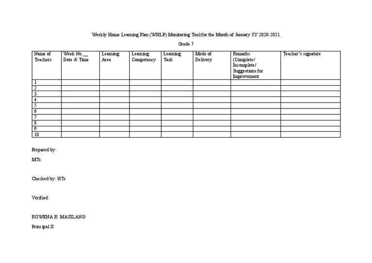 WHLP Monitoring Tool | PDF