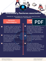 Ansiedad y factores asociados