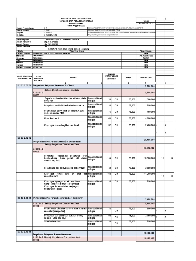 Rab Bok Susut 2 - 2022 Desk 28 Nop Sipd Ok | PDF