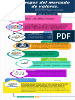 Infografia Mercado de Capitales 