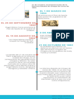 Cronograma Infográfico de La Historia Del Volibol