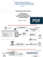 Esquema de Apertura de Cuentas Bancolombia