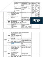 Plano de Aula de Inglês 1° Ao 5° Anos